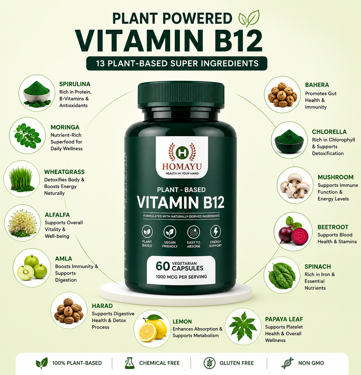 Vitamin B12